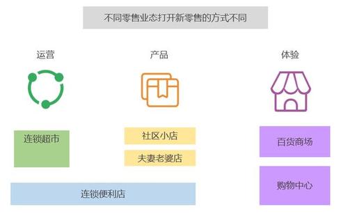 2018新零售五大趋势：无人零售风口继续蔓延，人工智能与物联网创造新价值